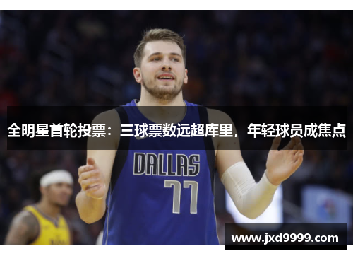 全明星首轮投票：三球票数远超库里，年轻球员成焦点